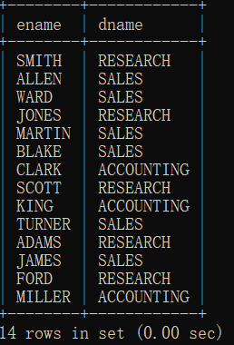 (image-20250315165831211.png)
解释“mysql -uroot -p”:
mysql是一个命令,在bin目录下,对应的命令文件是mysql.exe,如果将bin目录配置到环境
变量path中,才可以在以上位置使用该命令。
-uroot 表示登录的用户是root,u实际上是user单词的首字母。
-p 表示登录时使用密码,p实际上是password单词的首字母。
- 也可以将密码以明文的形式写到-p后面,这样做可能会导致你的密码泄露
远程登录
假设mysql安装在A机器上,现在你要在B机器上连接mysql数据库,此时需要使用远程登录,远程登录时加上远程机器的ip地址即可
-h中的h实际上是host单词的首字母。在-h后面的是远程计算机的ip地址。
127.0.0.1是计算机默认的本机IP地址。
127.0.0.1又可以写作:localhost,他们是等效的。
注意:mysql默认情况下root账户是不支持远程登录的,其实这是一种安全策略,
为了保护root账户的安全。如果希望root账户支持远程登录,这是需要进行设置的。
mysql8 开放root账户远程登录权限(危险动作)
第一步:现在本地使用root账户登录mysql
第二步:use mysql;
第三步:update user set host = ‘%’ where user = ‘root’;
第四步:flush privileges;
第03章 初始化数据
MySQL命令行基本命令
- 列出当前数据库管理系统中有哪些数据库。
1 | show databases; |
- 创建数据库,起名bjpowernode。
1 | create database bjpowernode; |
- 使用bjpowernode数据库。
1 | use bjpowernode; |
- 查看当前用的是哪个数据库。
1 | select database(); |
- 查看当前数据库中有哪些表。
1 | show tables; |
- 删除数据库bjpowernode。
1 | drop database bjpowernode; |
- 退出mysql
- exit
- quit
- ctrl + c
- 查看当前mysql版本
1 | select version(); |
还可以使用mysql.exe命令来查看版本信息(在没有登录mysql之前使用):mysql –version
数据库表的概述
| name | age | gender |
|---|---|---|
| 张三 | 20 | 男 |
| 李四 | 22 | 女 |
行是row,列是column
- 任何一张表都有行和列:
- 行:记录(一行就是一条数据)
- 列:字段(name字段、age字段、gender字段)
- 每个字段包含以下属性:
- 字段名:name、age、gender都是字段的名字
- 字段的数据类型:每个字段都有数据类型,比如:字符类型、数字类型、日期类型
- 字段的数据长度:每个字段有可能会有长度的限制
- 字段的约束:比如某些字段要求该字段下的数据不能重复、不能为空等,用来保证表格中数据合法有效
初始化测试数据
1 | DROP TABLE IF EXISTS EMP; |
什么是sql脚本:文件名是.sql,并且该文件中编写了大量的SQL语句,执行sql脚本程序就相当于批量执行SQL语句。
创建文件:bjpowernode.sql,把以上SQL语句全部复制到sql脚本文件中。
执行SQL脚本文件,初始化数据库
- 第一步:命令窗口登录mysql
- 第二步:创建数据库bjpowernode(如果之前已经创建就不需要再创建了):create database bjpowernode;
- 第三步:使用数据库bjpowernode:use bjpowernode;
- 第四步:source命令执行sql脚本,注意:source命令后面是sql脚本文件的绝对路径。
- 第五步:查看是否初始化成功,执行:show tables;
使用其他的mysql客户端工具也可以执行sql脚本,比如navicat。使用source命令执行sql脚本的优点:可支持大文件。
熟悉测试数据
查看表结构:desc或describe,语法格式:desc(简写)或describe +表名
第04章 查询DQL专题
简单查询
查一个字段
查询一个字段说的是:一个表有多列,查询其中的一列。
语法格式:select 字段名 from 表名;
- select和from是关键字,不能随便写
- 一条SQL语句必须以“;”结尾
- 如果需要关键字做标识符创建,需要加上`关键字`
- 对于SQL语句来说,大小写都可以
- 字段名和表名属于标识符(起名字的),按照表的实际情况填写,不知道字段名的,可以使用desc命令查看表结构
案例1:查询公司中所有员工编号
1 | select empno from emp; |
在mysql命令行客户端中,sql语句没有分号是不会执行的:末尾加上“;”就执行了:
假设一个SQL语句在书写过程中出错了,怎么终止这条SQL呢?\c
查多个字段
查询多个字段时,在字段名和字段名之间添加“,”即可。
语法格式:select 字段名1,字段名2,字段名3 from 表名;
案例1:查询员工编号以及员工姓名。
1 | select empno, ename from emp; |
查所有字段
查询所有字段的可以将每个字段都列出来查询,也可以采用“*”来代表所有字段
案例1:查询员工的所有信息
1 | select * from emp; |
查询时字段可参与数学运算
在进行查询操作的时候,字段是可以参与数学运算的,例如加减乘除等。
案例1:查询每个员工的月薪
1 | select ename, sal from emp; |
案例2:查询每个员工的年薪(月薪 * 12)
1 | select ename, sal * 12 from emp; |
- 任务:查询每个员工月薪加1000之后的年薪
1 | select ename, (sal + 1000)*12 from emp; |
查询时字段可起别名
as可以省略,但是名字里不能有空格,需要有空格的情况就要加单引号
查询日期之类的也需要单引号
1 | select ename, (sal + 1000)*12 as yearsal from emp;//as可以省略,但是名字里不能有空格,需要有空格的情况就要加单引号 |
条件查询
| 条件 | 说明 |
|---|---|
| = | 等于 |
| <>或!= | 不等于 |
| >= | 大于等于 |
| <= | 小于等于 |
| > | 大于 |
| < | 小于 |
| between…and… | 等同于 >= and <= |
| is null | 为空 |
| is not null | 不为空 |
| <=> | 安全等于(可读性差,很少使用了)。 |
| and 或 && | 并且 |
| or 或 || | 或者 |
| in | 在指定的值当中 |
| not in | 不在指定的值当中 |
| exists | |
| not exists | |
| like | 模糊查询 |
条件查询语法格式
1 | select |
过滤条件放在where子句当中,以上语句的执行顺序是:
第一步:先执行from
第二步:再通过where条件过滤
第三步:最后执行select,查询并将结果展示到控制台;
等于 =
判断等量关系,支持多种数据类型,比如:数字、字符串、日期等。
案例1:查询月薪3000的员工编号及姓名
1 | select |
安全等于(简单了解)
<=>安全等于,用的很少,可读性差
<=>安全等于可作为普通运算符=
不等于 <> 或 !=
案例1:查询工资不是3000的员工编号、姓名、薪资
1 | select |
大于 >、大于等于 >=、小于 <、小于等于 <=、and、or
案例:找出薪资大于3000的员工姓名、薪资
1 | select |
and表示并且,还有另一种写法:&&
案例:找出薪资大于等于3000并且小于等于5000的员工姓名、薪资。
1 | select |
or表示或者,还有另一种写法:||
案例:找出工作岗位是MANAGER和SALESMAN的员工姓名、工作岗位
1 | select |
and和or的优先级问题
and和or同时出现时,and优先级较高,会先执行,如果希望or先执行,这个时候需要给or条件添加小括号。另外,以后遇到不确定的优先级时,可以通过添加小括号的方式来解决。对于优先级问题没必要记忆。
案例:找出薪资小于1500,并且部门编号是20或30的员工姓名、薪资、部门编号。
先来看一下错误写法:
1 | select ename,sal,deptno from emp where sal <1500 and deptno = 20 or deptno = 30; |
这里的意思是找出薪资小于1500并且编号是20的,再或者编号30的,就会输出一些大于1500的人
正确写法如下:
1 | select |
between…and…
between…and…等同于 >= and <=
做区间判断的,包含左右两个边界值。
它支持数字、日期、字符串等数据类型。
between…and…在使用时一定是**左小右大**。左大右小时无法查询到数据。
between…and… 和 >= and <=只是在写法结构上有区别,执行原理和效率方面没有区别。
案例:找出薪资在1600到3000的员工姓名、薪资
1 | select ename,sal from emp where sal >= 1600 and sal <= 3000; |
- 任务:查询在1982-01-23到1987-04-19之间入职的员工
注意:以上SQL语句中日期需要加上单引号。
is null、is not null
判断某个数据是否为null,不能使用等号,只能使用 is null
判断某个数据是否不为null,不能使用不等号,只能使用 is not null
在数据库中null不是一个值,不能用等号和不等号衡量,null代表什么也没有,没有数据,没有值
is null
案例1:找出津贴为空的员工姓名、薪资、津贴。
1 | select |
is not null
案例2:找出津贴不为空的员工姓名、薪资、津贴
1 | select |
in、not in
in
job in(‘MANAGER’,’SALESMAN’,’CLERK’) 等同于 job = ‘MANAGER’ or job = ‘SALESMAN’ or job = ‘CLERK’
sal in(1600, 3000, 5000) 等同于 sal = 1600 or sal = 3000 or sal = 5000
in后面有一个小括号,小括号当中有多个值,值和值之间采用逗号隔开
sal in(1500, 5000),需要注意的是:这个并不是说薪资在1500到5000之间,in不代表区间,表示sal是1500的和sal是5000的
案例1:找出工作岗位是MANAGER和SALESMAN的员工姓名、薪资、工作岗位
第一种:使用or
1 | select |
第二种:使用in
1 | select |
任务:找出部门编号是10和20的员工编号、姓名。(要求使用两种方案)
1 | select empno,ename from emp where deptno=10 or deptno=20; |
not in
job not in(‘MANAGER’,’SALESMAN’) 等同于 job <> ‘MANAGER’ and job <> ‘SALESMAN’
sal not in(1600, 5000) 等同于 sal <> 1600 and sal <> 5000
案例:找出工作岗位不是MANAGER和SALESMAN的员工姓名、工作岗位
第一种:使用and
1 | select |
第二种:使用not in
1 | select |
in、not in 与 NULL
写这样一条SQL语句:
1 | select * from emp where comm in(NULL, 300); |
为什么以上执行结果只有一条记录呢?分析一下:
首先你要知道in的执行原理实际上是采用=和or的方式,也就是说,以上SQL语句实际上是:
1 | select * from emp where comm = NULL or comm = 300; |
其中NULL不能用等号=进行判断,所以comm = NULL结果是false,然而中间使用的是or,所以comm = NULL被忽略了。所以查询结果就以上一条数据。
通过以上的测试得知:in是自动忽略NULL的。
再写这样一条SQL语句:
1 | select * from emp where comm not in(NULL, 300); |
以上的执行结果奇怪了,为什么没有查到任何数据呢?我们分析一下:
首先你要知道not in的执行原理实际上是采用<>和and的方式,也就是说,以上SQL语句实际上是:
1 | select * from emp where comm <> NULL and comm <> 300; |
其中NULL的判断不能使用<>,所以comm <> NULL结果是false,由于后面是and,and表示并且,comm <> NULL已经是false了,所以and右边的就没必要运算了,comm <> NULL and comm <> 300的整体运算结果就是false。所以查询不到任何数据。
通过以上测试得知,not in是不会自动忽略NULL的,所以在使用not in的时候一定要提前过滤掉NULL。
模糊查询like
模糊查询又被称为模糊匹配,在实际开发中使用较多,比如:查询公司中所有姓张的,查询岗位中带有经理两个字的职位等等,这些都需要使用模糊查询。
模糊查询的语法格式如下:
1 | select .. from .. where 字段 like '通配符表达式'; |
在模糊查询中,通配符主要包括两个:一个是%,一个是下划线_。
其中%代表任意多个字符。下划线_代表任意一个字符。
案例1:查询员工名字以’S’开始的员工姓名
1 | select ename from emp where ename like 'S%';s后面有多个字符 |
案例2:查询员工名字以’T’结尾的员工姓名
1 | select ename from emp where ename like '%T'; |
案例3:查询员工名字中含有’O’的员工姓名
1 | select ename from emp where ename like '%O%'; |
案例4:查询员工名字中第二个字母是’A’的员工姓名
1 | select ename from emp where ename like '_A%'; |
案例5:查询学员名字中含有下划线的。
1 | select * from student where name like '%_%'; |
查询结果不是我们想要的,之所以将所有数据全部显示,因为下划线代表任意单个字符,如果想让这个下划线变成一个普通的下划线字符,就要使用转义字符了,在mysql当中转义字符是“\”,这个和java语言中的转义字符是一样的:
1 | select * from student where name like '%\_%'; |
排序操作
排序的SQL语法:order by是通过,通过字段排序,asc升序desc降序
1 | select .. from .. order by 字段 asc/desc |
单一字段升序
查询员工的编号、姓名、薪资,按照薪资升序排列。
1 | select empno,ename,sal from emp order by sal asc; |
单一字段降序
1 | select empno,ename,sal from emp order by sal desc; |
默认采用升序
1 | select empno,ename,sal from emp order by sal; |
查询员工的编号、姓名,按照姓名升序排列。
1 | select empno,ename from emp order by ename; |
多个字段排序
查询员工的编号、姓名、薪资,按照薪资升序排列,如果薪资相同的,再按照姓名升序排列。
1 | select empno,ename,sal from emp order by sal asc, ename asc; |
逗号靠前的起主导作用,只有相同的才会执行逗号后面的排序语句
where和order by的位置
找出岗位是MANAGER和salesman的员工姓名、工作和年薪,按照薪资降序排列。
1 | select ename,job,sal*12 as yearsal from emp where job in('manager','salesman') order by yearsal desc; |
目前学习过的顺序:先from,再where,再select,再order by
distinct去重
去除重复记录,只是显示的时候去重,不影响数据库,在字段前添加distinct关键字。
1 | select distinct job from emp; |
接下来测试一下,在distinct关键字前添加其它字段是否可以?
1 | select ename, distinct job from emp; |
报错了,通过测试得知,distinct只能出现在所有字段的最前面。
当distinct出现后,后面多个字段一定是联合去重的,我们来做两个练习就知道了:
练习1:找出公司中所有的工作岗位
练习2:找出公司中不同部门的不同工作岗位。
数据处理函数(单行处理函数)
关于select语句,我们之前都是这样写:select 字段名 from 表名; 这里的字段名可以看做“变量”,也可以看做常量
字符串相关
转大写upper和ucase
1 | # 查询所有员工名字,以大写形式展现 |
1 | # 查询员工smith的岗位、薪资(假如你不知道数据库表中的人名是大写、小写还是大小写混合) |
转小写lower和lcase
很简单,不再赘述,直接上代码:
1 | # 查询员工姓名,以小写形式展现 |
截取字符串substr
语法:substr(‘被截取的字符串’, 起始下标, 截取长度)
有两种写法:
第一种:substr(‘被截取的字符串’, 起始下标, 截取长度)
第二种:substr(‘被截取的字符串’, 起始下标),当第三个参数“截取长度”缺失时,截取到字符串末尾
注意:起始下标从1开始,不是从0开始。(1表示从左侧开始的第一个位置,-1表示从右侧开始的第一个位置。)
练习:找出员工名字中第二个字母是A的
1 | select ename from emp where ename like '_A%'; |
获取字符串长度length
统计字节的数量,一个汉字是两个字节
获取字符的个数char_length
统计字符的数量
字符串拼接
语法:concat(‘字符串1’, ‘字符串2’, ‘字符串3’….)
拼接的字符串数量没有限制。
注意:在mysql8之前,双竖线||也是可以完成字符串拼接的。但在mysql8之后,||只作为逻辑运算符,不能再进行字符串拼接了。
1 | select 'abc' || 'def' || 'xyz'; |
mysql8之后,|| 只作为“或者”运算符,例如:找出工资高于3000或者低于900的员工姓名和薪资:
1 | select ename, sal from emp where sal > 3000 || sal < 900; |
去除字符串前后空白trim
1 | select concat(trim(' abc '), 'def'); |
默认是去除前后空白,也可以去除指定的前缀后缀,例如:
去除前置0
1 | select trim(leading '0' from '000111000'); |
去除后置0
1 | select trim(trailing '0' from '000111000'); |
前置0和后置0全部去除
1 | select trim(both '0' from '000111000'); |
数字相关
rand()和rand(x)
rand()生成0到1的随机浮点数。
1 | select rand(); |
rand(x)生成0到1的随机浮点数,通过指定整数x来确定每次获取到相同的浮点值。
也就是给一个固定的值可以永远拿到一个固定随机数
round(x)和round(x,y)四舍五入
round(x) 四舍五入,保留整数位,舍去所有小数
1 | select round(3.54);#返回4 |
round(x,y) 四舍五入,保留y位小数
1 | select round(3.55,1);#返回3.6 |
truncate(x, y)舍去
1 | select truncate(9.999,2);#返回9.99 |
以上SQL表示保留两位小数,剩下的全部舍去。
ceil与floor
数字处理函数除了以上的之外,还有ceil和floor函数:
- ceil函数:返回大于或等于数值x的最小整数
- floor函数:返回小于或等于数值x的最大整数
空处理
null与任何数进行运算的结果都为null
ifnull(x, y),空处理函数,当x为NULL时,将x当做y处理。
看这样一个需求:查询每个员工的年薪。(年薪 = (月薪 + 津贴) * 12个月。注意:有的员工津贴comm是NULL。)
下面这样就可以把null转换成0,就可以正常显示
1 | select ename,sal,((sal + ifnull(comm,0)) * 12) as yearsal from emp; |
日期和时间相关函数
获取当前日期和时间
now()和sysdate()的区别:
- now():获取的是执行select语句的时刻。(select now()的这个select)
- sysdate():获取的是执行sysdate()函数的时刻。
获取当前日期
获取当前日期有三种写法,掌握任意一种即可:
- curdate()
- current_date()
- current_date
获取当前时间
获取档期时间有三种写法,掌握其中一种即可:
- curtime()
- current_time()
- current_time
获取单独的年、月、日、时、分、秒
1 | select year(now()); |
注意:这些函数在使用的时候,需要传递一个日期参数给它,它可以获取到你给定的这个日期相关的年、月、日、时、分、秒的信息。
一次性提取一个给定日期的“年月日”部分,可以使用date()函数,例如:
一次性提取一个给定日期的“时分秒”部分,可以使用time()函数,例如:
date_add函数
date_add函数的作用:给指定的日期添加间隔的时间,从而得到一个新的日期。
date_add函数的语法格式:date_add(日期, interval expr 单位),例如:
以’2023-01-03’为基准,间隔3天之后的日期:’2023-01-06’
以’2023-01-03’为基准,间隔3个月之后的日期:’2023-04-03’
详细解释一下这个函数的相关参数:
- 日期:一个日期类型的数据
- interval:关键字,翻译为“间隔”,固定写法
- expr:指定具体的间隔量,一般是一个数字。也可以为负数,如果为负数,效果和date_sub函数相同。就是减多少天的意思
- 单位:
- year:年
- month:月
- day:日
- hour:时
- minute:分
- second:秒
- microsecond:微秒(1秒等于1000毫秒,1毫秒等于1000微秒)
- week:周
- quarter:季度
另外,单位也可以采用复合型单位,例如:
- SECOND_MICROSECOND
- MINUTE_MICROSECOND
- MINUTE_SECOND:几分几秒之后
- HOUR_MICROSECOND
- HOUR_SECOND
- HOUR_MINUTE:几小时几分之后
- DAY_MICROSECOND
- DAY_SECOND
- DAY_MINUTE
- DAY_HOUR:几天几小时之后
- YEAR_MONTH:几年几个月之后
如果单位采用复合型的话,expr该怎么写呢?假设要表示3年2月之后
date_format日期格式化函数
将日期转换成具有某种格式的日期字符串,通常用在查询操作当中。(date类型转换成char类型)
语法格式:date_format(日期, ‘日期格式’)
该函数有两个参数:
- 第一个参数:日期。这个参数就是即将要被格式化的日期。类型是date类型。
- 第二个参数:指定要格式化的格式字符串。
- %Y:四位年份
- %y:两位年份
- %m:月份(1..12)
- %d:日(1..30)
- %H:小时(0..23)
- %i:分(0..59)
- %s:秒(0..59)
例如:获取当前系统时间,让其以这个格式展示:2000-10-11 20:15:30
注意:在mysql当中,默认的日期格式就是:%Y-%m-%d %H:%i:%s,所以当你直接输出日期数据的时候, 底层会自动转换成该格式的字符串:
如果是需要展示两位年份,年月日之间用/隔开:
1 | select ename,sal,date_format(hiredate,'%y/%m/%d') as hiredate from emp; |
str_to_date函数
该函数的作用是将char类型的日期字符串转换成日期类型date,常使用在插入和修改操作当中。(char类型转换成date类型)
我们要给表插入一条数据:姓名zhangsan,生日85年10月1日,执行以下insert语句:
错误原因:日期值不正确。意思是:birth字段需要一个日期,你给的这个字符串’10/01/1985’我识别不了。这种情况下,我们就可以使用str_to_date函数进行类型转换:
当然,如果你提供的日期字符串格式能够被mysql解析,str_to_date函数是可以省略的,底层会自动调用该函数进行类型转换:
dayofweek、dayofmonth、dayofyear函数
意思是现在的周二是一周的第三天(周日是第一天)
dayofweek:一周中的第几天(17),周日是1,周六是7。31)
dayofmonth:一个月中的第几天(1
dayofyear:一年中的第几天(1~366)
last_day函数
获取给定日期所在月的最后一天的日期:
datediff函数
计算两个日期之间所差天数:
timediff函数
计算两个日期所差时间,例如日期1和日期2所差10:20:30,表示差10小时20分钟30秒。
if函数
如果条件为TRUE则返回“YES”,如果条件为FALSE则返回“NO”:类似三目运算符
1 | SELECT IF(500<1000, "YES", "NO"); |
例如:如果工资高于3000,则输出1,反之则输出0
1 | select ename,sal,if(sal>3000,1,0) as result from emp; |
再例如:如果名字是SMITH的,工资上调10%,其他员工工资正常显示。
1 | select ename,if(ename='smith', sal * 1.1, sal) as sal from emp; |
再例如:工作岗位是MANAGER的工资上调10%,是SALESMAN的工资上调20%,其他岗位工资正常。
1 | select ename,sal,job,if(job='manager', sal*1.1,if(job='salesman', sal*1.2, sal)) as newsal from emp;#如果前面的不是manager,后面的if就会执行,去看看是不是salesman,其他的正常 |
上面这个需求也可以使用:case.. when.. then.. when.. then.. else.. end来完成:类似于Switch
cast函数
cast函数用于将值从一种数据类型转换为表达式中指定的另一种数据类型
语法:cast(值 as 数据类型)
例如:cast(‘2020-10-11’ as date),表示将字符串’2020-10-11’转换成日期date类型。
在使用cast函数时,可用的数据类型包括:
- date:日期类型
- time:时间类型
- datetime:日期时间类型
- signed:有符号的int类型(有符号指的是正数负数)
- char:定长字符串类型(varchar是可变长字符串)
- decimal:浮点型
保留5位有效数字且有一个小数位,有效数字是不包含0的
加密函数
md5函数,可以将给定的字符串经过md5算法进行加密处理,字符串经过加密之后会生成一个固定长度32位的字符串,md5加密之后的密文通常是不能解密的:
窗口函数
具体可以看企业真题
MySQL 8.0及以上版本中支持如下常用的窗口函数:
ROW_NUMBER():排名函数,返回当前结果集中每个行的行号;
1
row_number() over(order by sal asc)
RANK():排名函数,计算分组结果中的排名,相同的行排名相同且没有空缺,下一个行排名跳过空缺;
DENSE_RANK():排名函数,计算分组结果中的排名,相同的行排名相同,排名连续,没有空缺;
NTILE():将分组结果等分为指定的组数,计算每组的大小;
LAG():返回分组内前一行的值;
1
2
3lag(指定字段) ovar(排序规则)
例如:lag(sal) over(order by sal asc)LEAD():返回分组内后一行的值;
语法同上
FIRST_VALUE():返回分组内第一个值;
LAST_VALUE():返回分组内最后一个值;
AVG()、SUM()、COUNT()、MIN()、MAX():聚合函数,可以配合OVER()进行窗口操作。
需要注意的是,MySQL的窗口
分组函数
分组函数的执行原则:先分组,然后对每一组数据执行分组函数。如果没有分组语句group by的话,整张表的数据自成一组。
前面提到的数据处理函数是单行处理函数,输入一条就输出一条。
分组函数包括五个:(不能用在where后面)
- max:最大值
- min:最小值
- avg:平均值
- sum:求和
- count:计数
max
找出员工的最高薪资
1 | select max(sal) from emp; |
min
找出员工的最低工资
1 | select min(sal) from emp; |
avg
计算员工的平均薪资
1 | select avg(sal) from emp; |
sum
计算员工的工资和
1 | select sum(sal) from emp; |
计算员工的津贴之和
1 | select sum(comm) from emp; |
重点:所有的分组函数都是自动忽略NULL的。
count
统计员工人数
1 | select count(ename) from emp; |
count(*)和count(1)的效果一样,统计该组中总记录行数。
count(ename)统计的是这个ename字段中不为NULL个数总和。
count (*)记录的是所有的数一共有多少行,不会忽略null
例如:count(comm) 结果是 4,而不是14
1 | select count(comm) from emp; |
统计岗位数量
1 | select count(distinct job) from emp; |
分组函数组合使用
select count(*),max(sal),min(sal),avg(sal),sum(sal) from emp;
分组函数注意事项
分组函数不能直接使用在where子句当中
select ename,job from emp where sal > avg(sal); 这个会报错的
原因:分组的行为是在where执行之后才开始的。
分组查询
group by
按照某个字段分组,或者按照某些字段联合分组。注意:group by的执行是在where之后执行。
语法:
group by 字段
group by 字段1,字段2,字段3….
找出每个岗位的平均薪资
1 | select job, avg(sal) from emp group by job; |
找出每个部门最高工资
1 | select deptno,max(sal) from emp group by deptno; |
找出每个部门不同岗位的平均薪资
1 | select deptno,job,avg(sal) from emp group by deptno,job; |
当select语句中有group by的话,select后面只能跟分组函数或参加分组的字段
1 | select ename,deptno,avg(sal) from emp group by deptno; // 这个SQL多了个ename,执行后会报错。 |
having
having写在group by的后面,如果不合group by一起用会报错,当你对分组之后的数据不满意,可以继续通过having对分组之后的数据进行过滤。
where的过滤是在分组前进行过滤。
使用原则:尽量在where中过滤,实在不行,再使用having。越早过滤效率越高。
*找出除20部分之外,其它部门的平均薪资。
1 | select deptno,avg(sal) from emp where deptno<>20 group by deptno; // 建议 |
查询每个部门平均薪资,找出平均薪资高于2000的。
1 | select deptno,avg(sal) from emp group by deptno having avg(sal) > 2000; |
组内排序
案例:找出每个工作岗位的工资排名在前两名的。
substring_index函数的使用:也就是截到点出现的第几次
group_concat函数的使用:字符串拼接,分组后对每一组的empno进行拼接
1 | select substring_index(group_concat(empno order by sal desc), ',', 2) from emp group by job; |
MySQL行转列
MySQL行转列又叫做数据透视。什么叫做行转列?将原本横向排列的数据透视成纵向排列的数据,进而进行计算、分析、展示等操作。
使用case when+group by完成
例子可以看企业真题
总结单表的DQL语句
select …5
from …1
where …2
group by …3
having …4
order by …6
重点掌握一个完整的DQL语句执行顺序。
连接查询
什么是连接查询
- 从一张表中查询数据称为单表查询。
- 从两张或更多张表中联合查询数据称为多表查询,又叫做连接查询。
- 什么时候需要使用连接查询?
- 比如这样的需求:员工表中有员工姓名,部门表中有部门名字,要求查询每个员工所在的部门名字,这个时候就需要连接查询。
连接查询的分类
- 根据语法出现的年代进行分类:
- SQL92(这种语法很少用,可以不用学。)
- SQL99(我们主要学习这种语法。)
- 根据连接方式的不同进行分类:
- 内连接
- 等值连接
- 非等值连接
- 自连接
- 外连接
- 左外连接(左连接)
- 右外连接(右连接)
- 全连接
- 内连接
笛卡尔积现象
- 当两张表进行连接查询时,如果没有任何条件进行过滤,最终的查询结果条数是两张表条数的乘积。为了避免笛卡尔积现象的发生,需要添加条件进行筛选过滤。
- 需要注意:添加条件之后,虽然避免了笛卡尔积现象,但是匹配的次数没有减少。
- 为了SQL语句的可读性,为了执行效率,建议给表起别名。
例子:拿员工姓名和部门名称做连接
emp e是给emp表起个别名叫e,然后e的ename
只能拿员工名字与四个部门名挨个匹配,员工14个与部门4个不能直接去连
内连接
什么叫内连接
满足条件的记录才会出现在结果集中。
内连接之等值连接
连接时,条件为等量关系。
案例:查询每个员工所在的部门名称,要求显示员工名、部门名。
emp取名e,dept取名d,join是连接,on加条件
1 | select |
注意:inner可以省略。
![